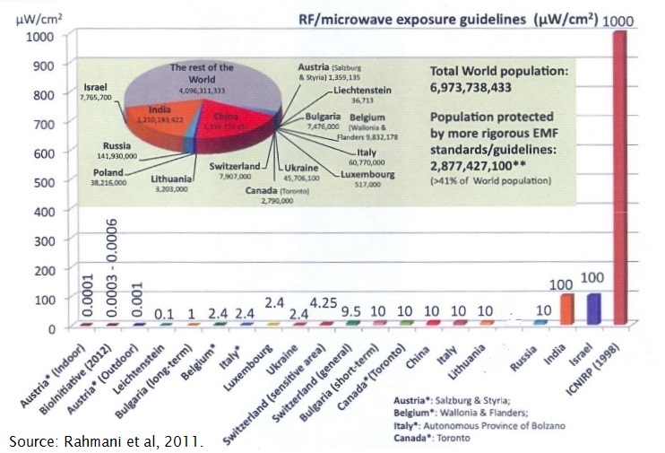 Diagram._Rahmani_et_al_2011_3.jpg