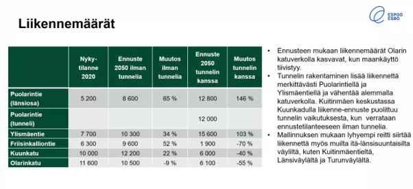 Kuva2_liikennemäärät.png