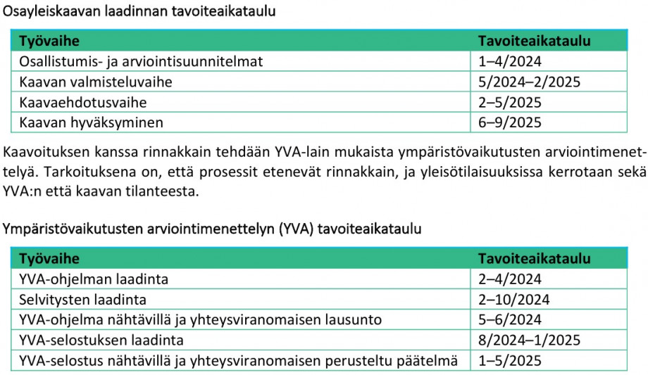 Tavoiteaikataulut.jpg