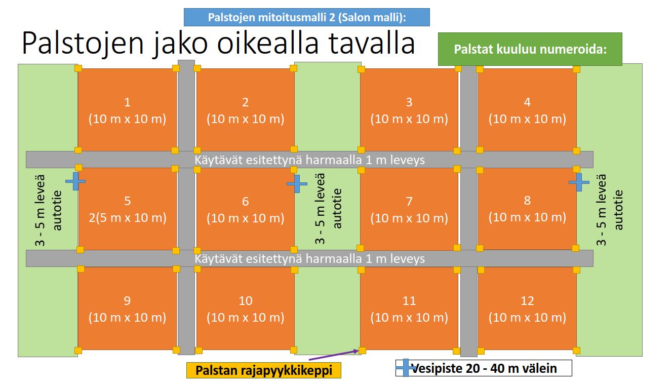 palstojen-jako-malli-2.JPG